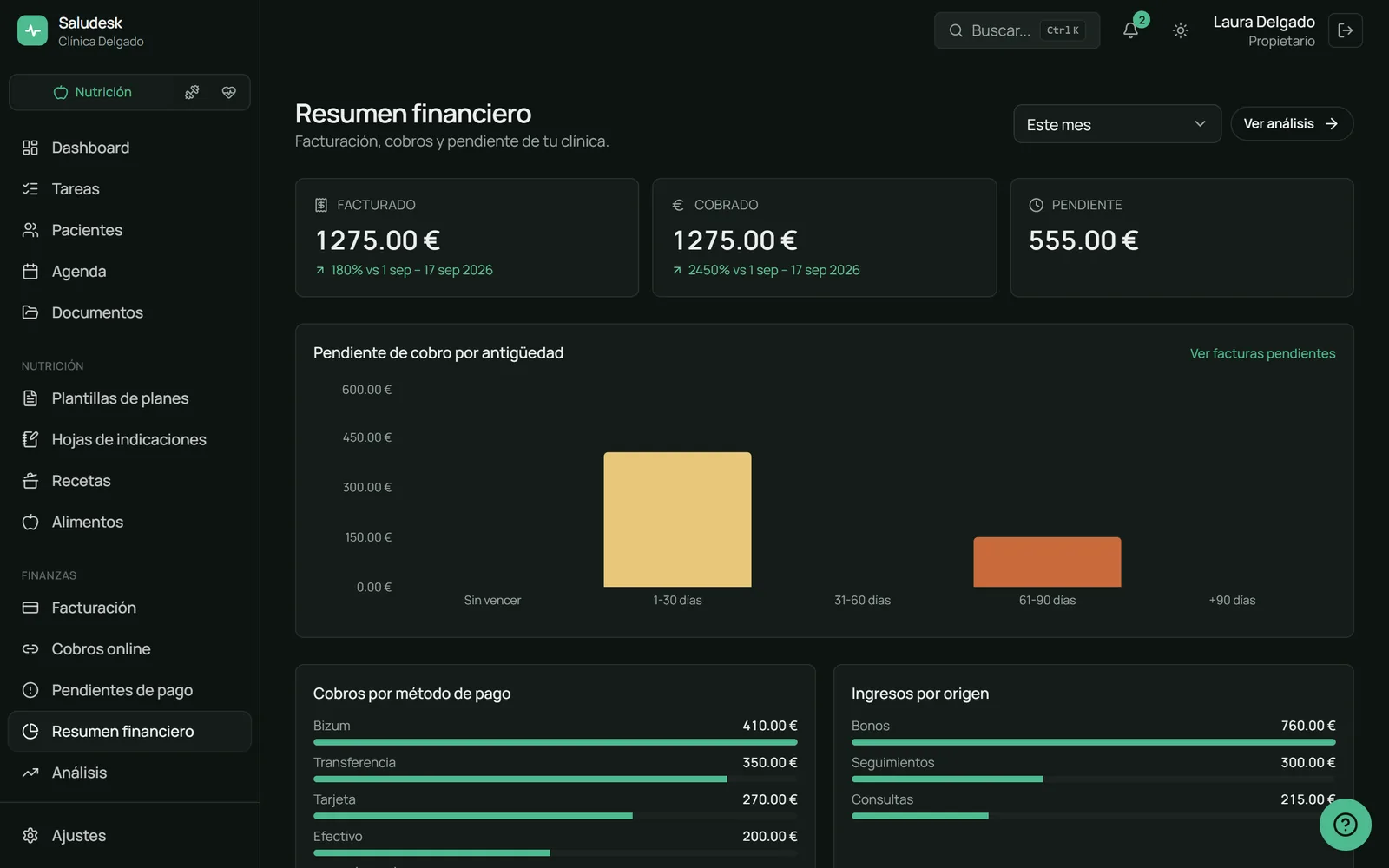 Resumen financiero de Saludesk con lo facturado, lo cobrado y lo pendiente