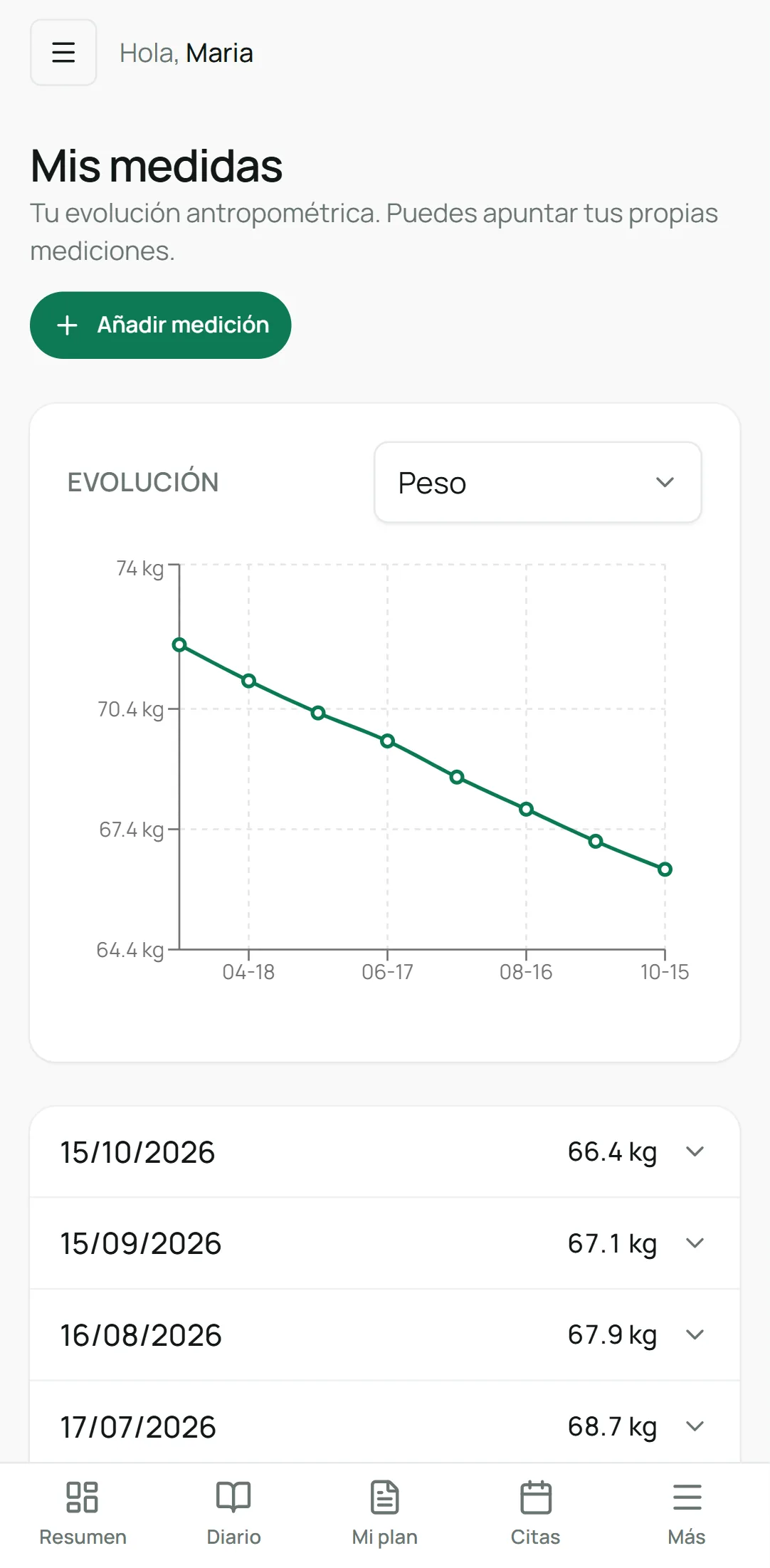 Mis medidas en el portal del paciente: gráfica de evolución del peso y lista de mediciones por fecha, con botón para añadir una medición